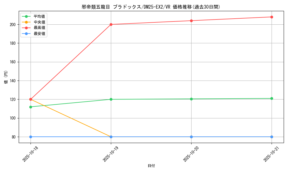 card_131202_series_65385_rarity_101809_graph