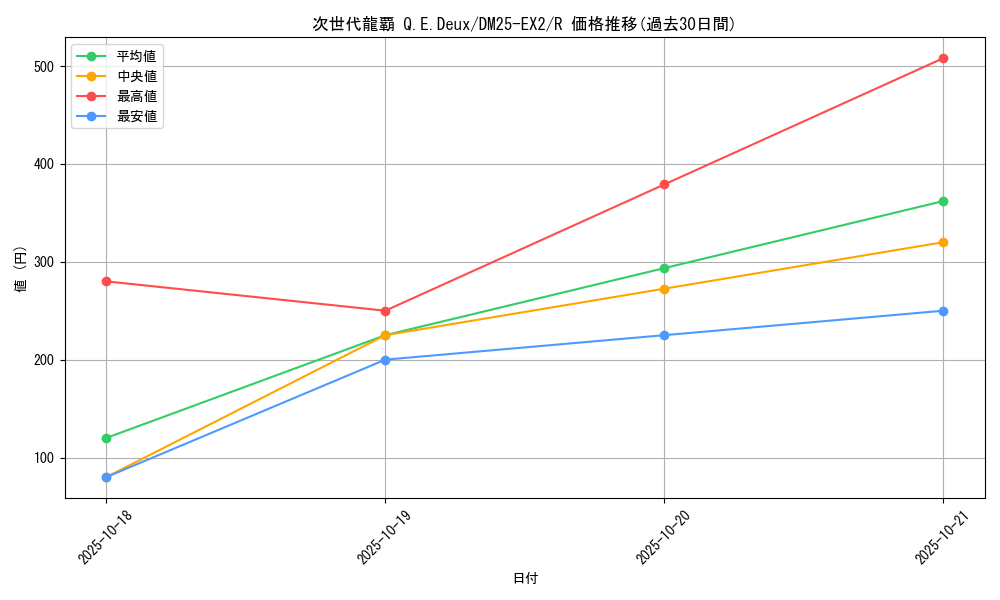 card_131231_series_65385_rarity_101829_graph