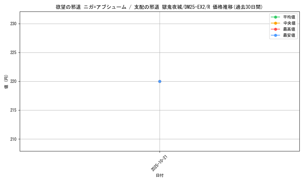 card_131234_series_65385_rarity_101829_graph