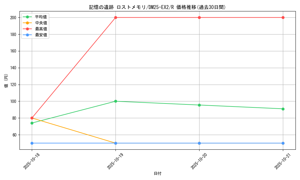 card_131242_series_65385_rarity_101829_graph