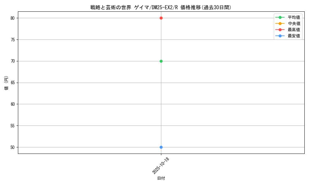 card_131245_series_65385_rarity_101829_graph
