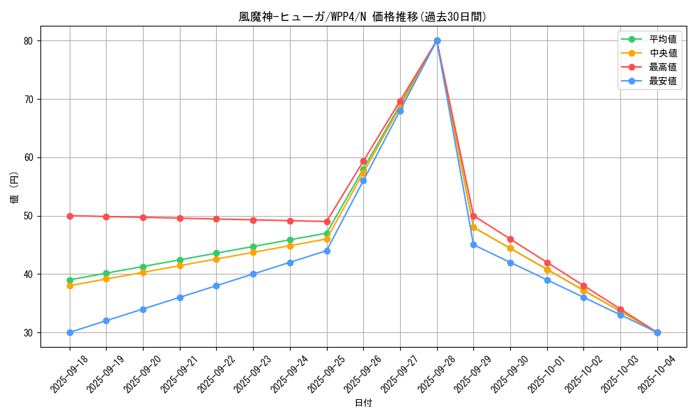 card_13126_series_2161_rarity_1_graph