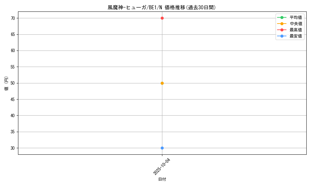 card_13126_series_31315_rarity_1_graph