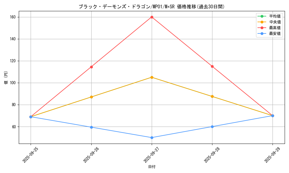 card_13127_series_14041_rarity_15489_graph