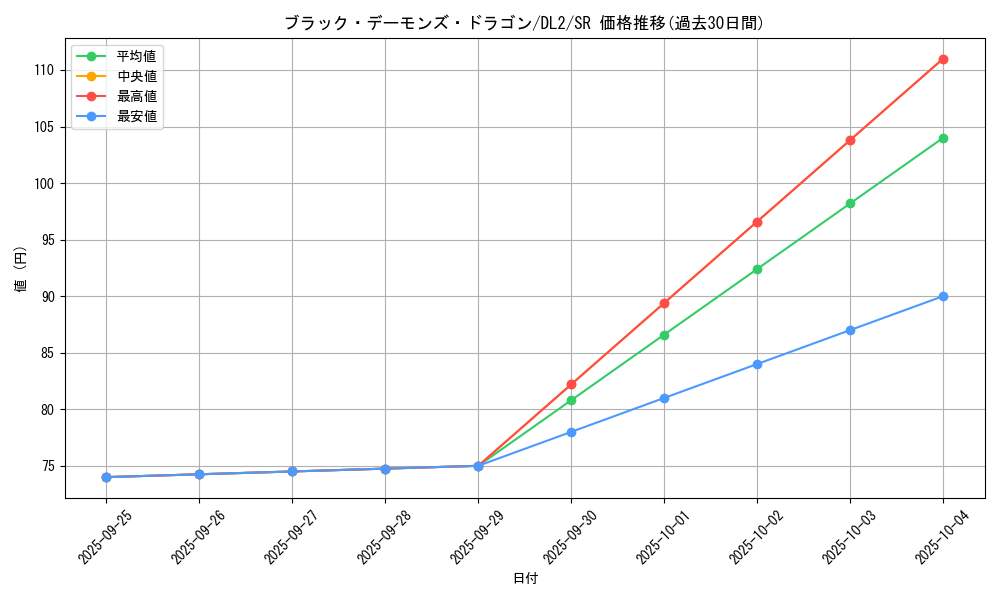 card_13127_series_31317_rarity_3_graph