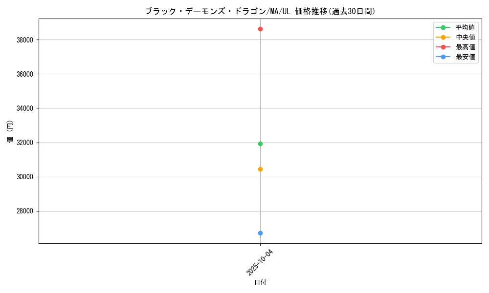 card_13127_series_31353_rarity_77_graph