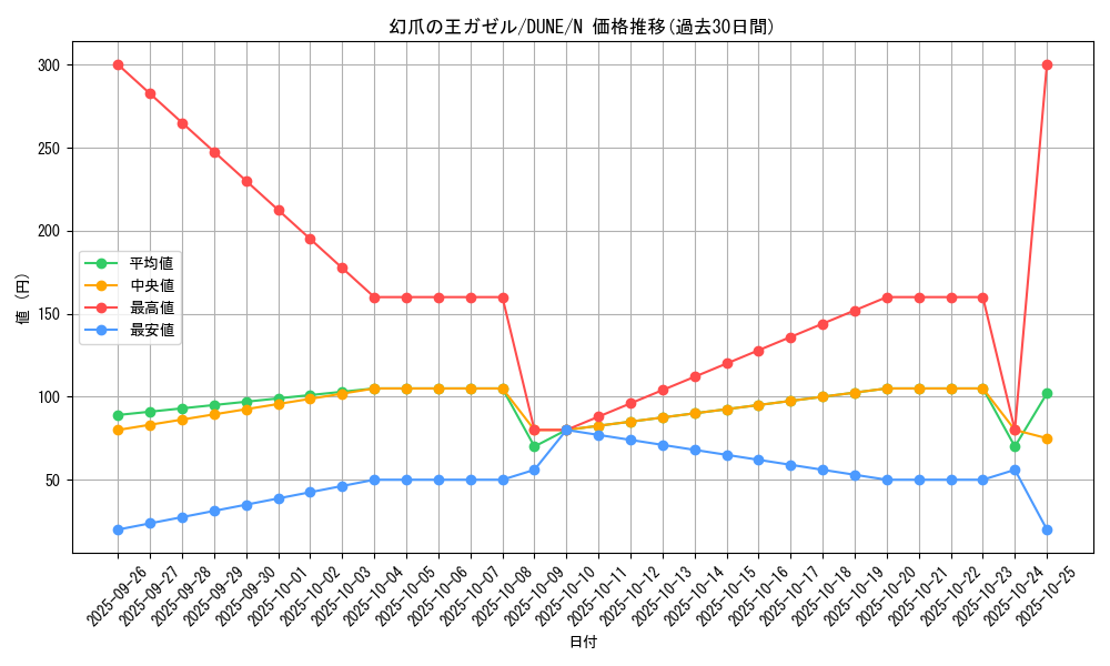 card_1312_series_2616_rarity_1_graph