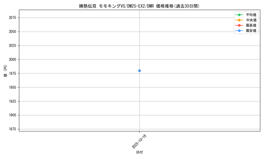 card_131307_series_65385_rarity_101918_graph
