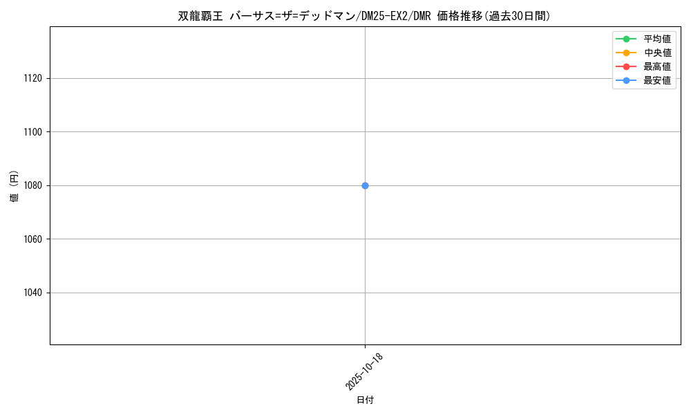 card_131310_series_65385_rarity_101918_graph