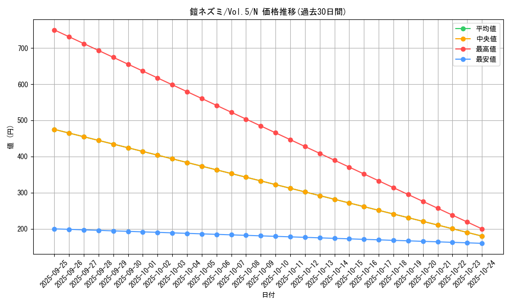 card_13136_series_35187_rarity_1_graph