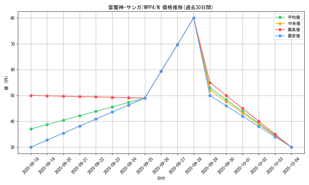 card_13138_series_2161_rarity_1_graph