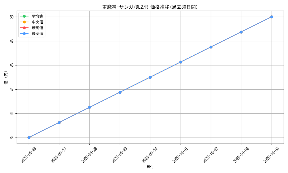 card_13138_series_31317_rarity_62_graph