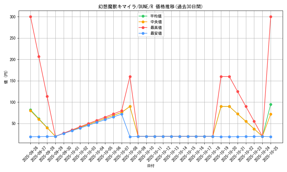card_1313_series_2616_rarity_62_graph