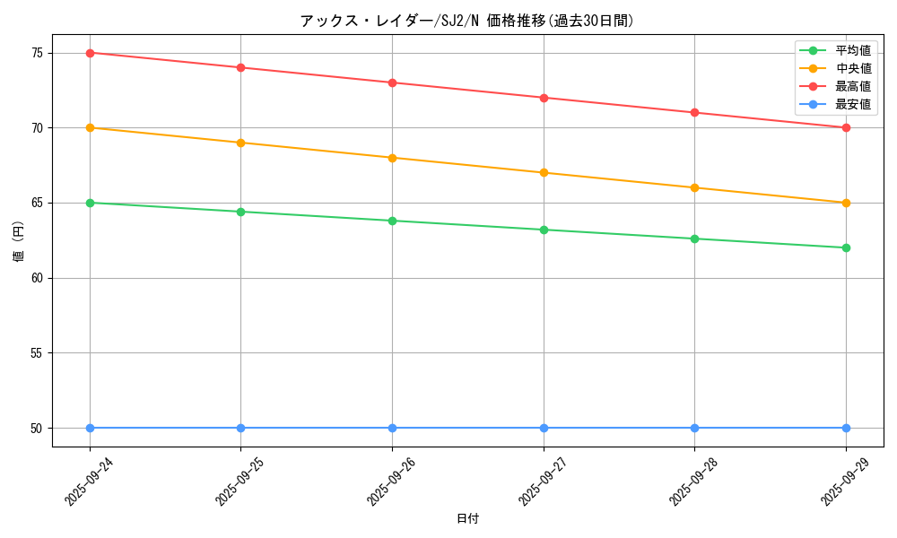 card_13146_series_29423_rarity_1_graph
