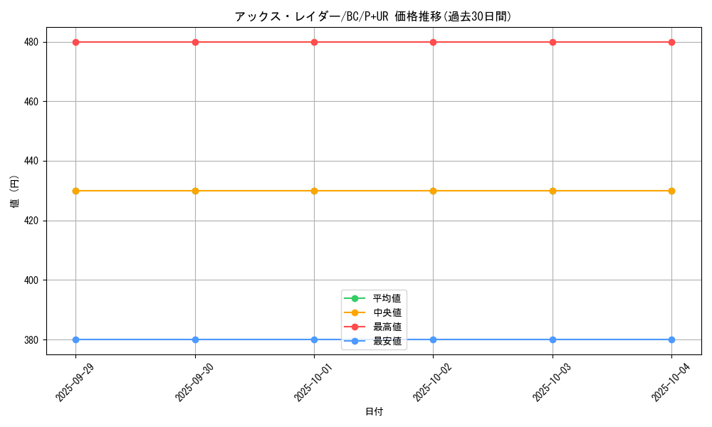 card_13146_series_32583_rarity_495_graph
