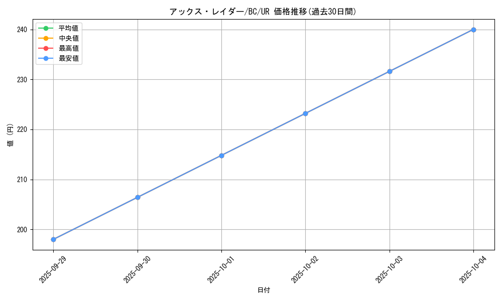 card_13146_series_32583_rarity_7_graph