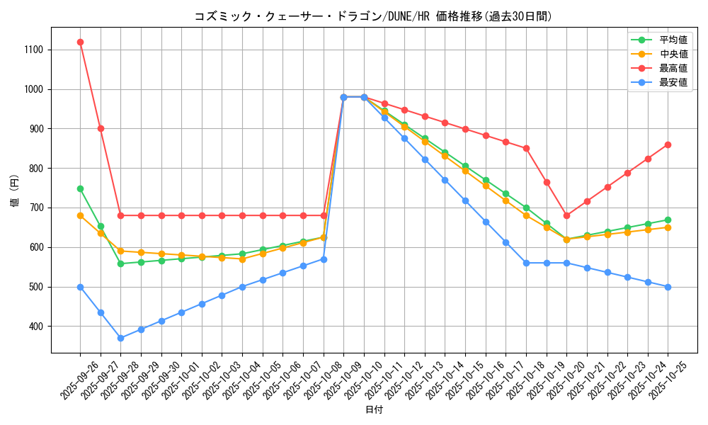 card_1314_series_2616_rarity_407_graph