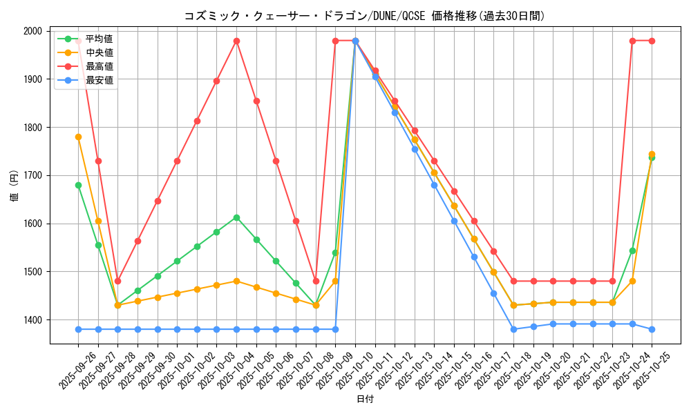 card_1314_series_2616_rarity_408_graph