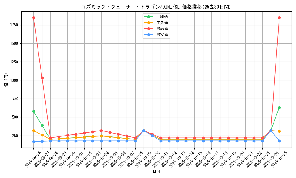 card_1314_series_2616_rarity_5_graph