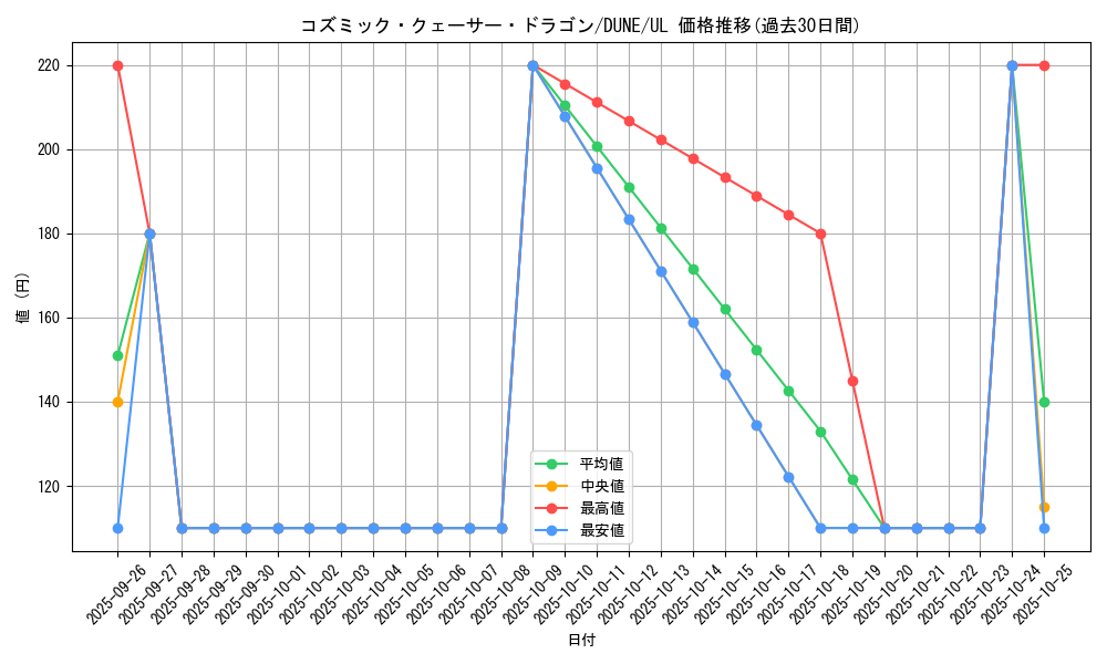 card_1314_series_2616_rarity_77_graph