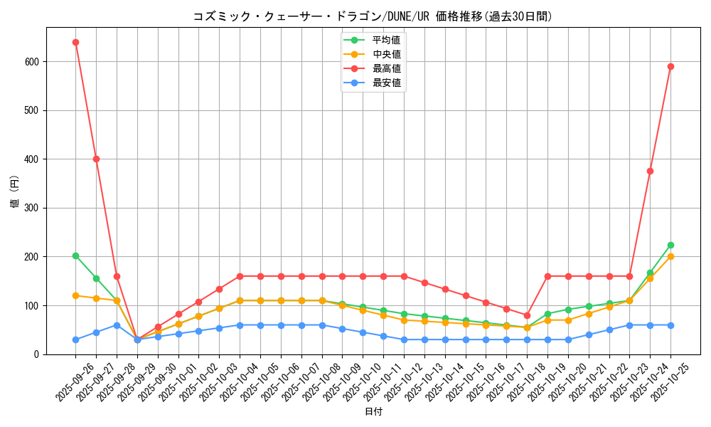 card_1314_series_2616_rarity_7_graph