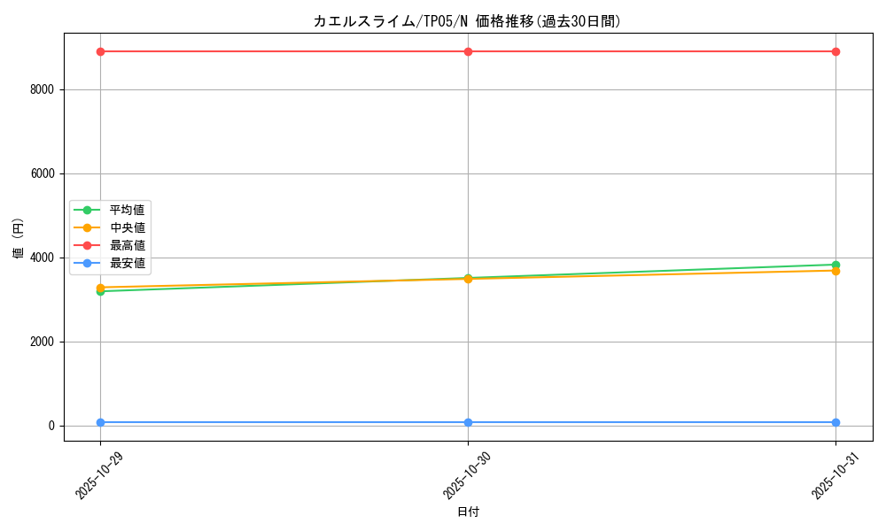 card_13152_series_24541_rarity_1_graph