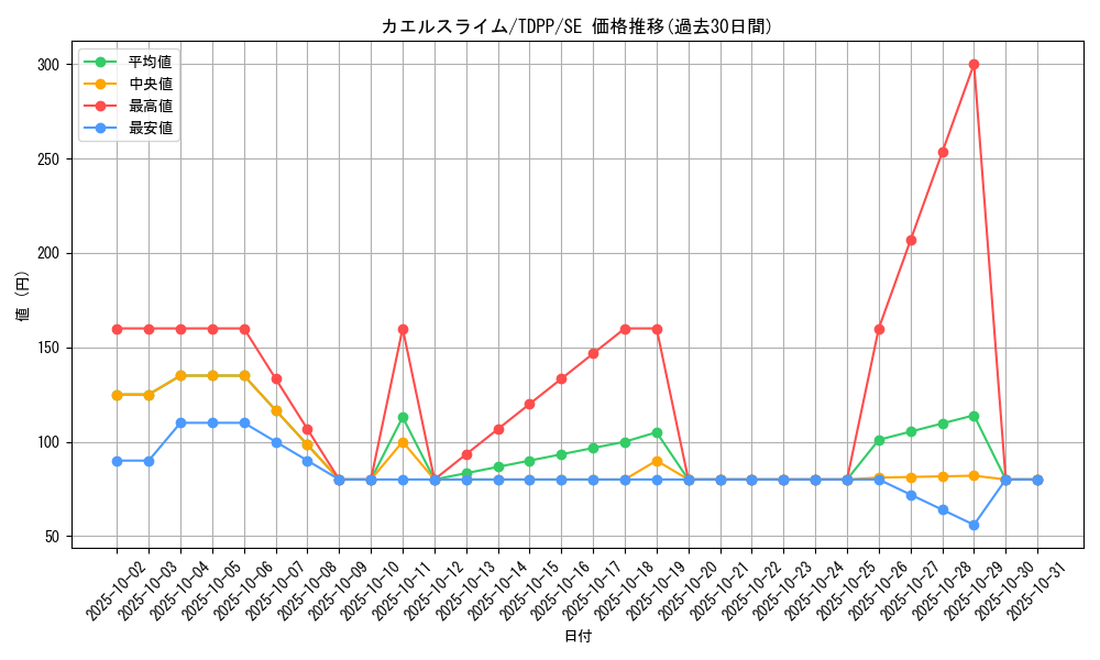card_13152_series_35418_rarity_5_graph
