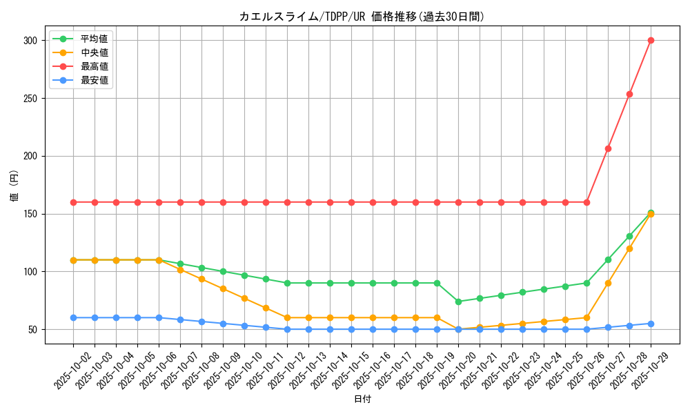 card_13152_series_35418_rarity_7_graph