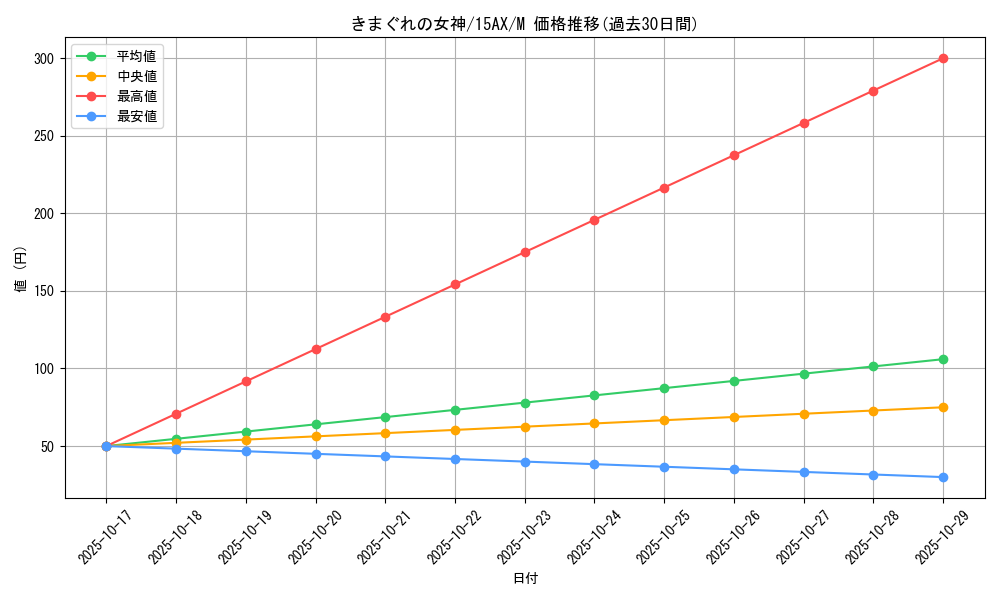 card_13155_series_15490_rarity_6209_graph