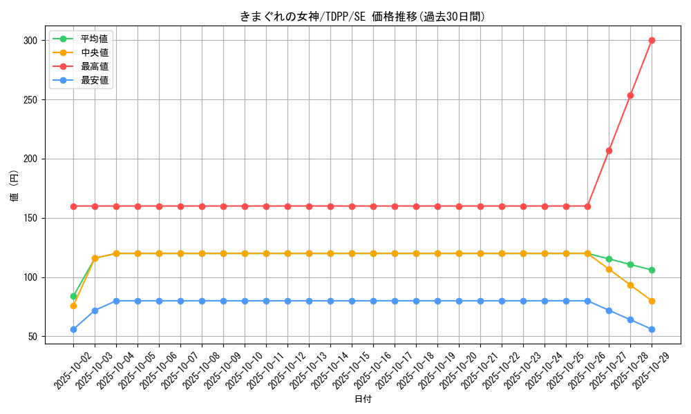card_13155_series_35418_rarity_5_graph