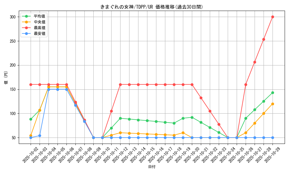 card_13155_series_35418_rarity_7_graph