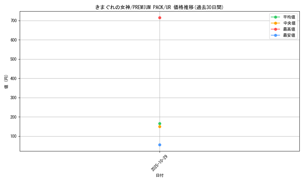 card_13155_series_35428_rarity_7_graph