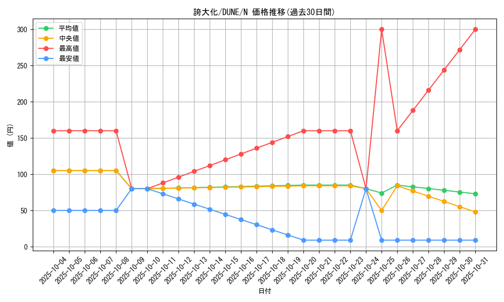 card_1315_series_2616_rarity_1_graph