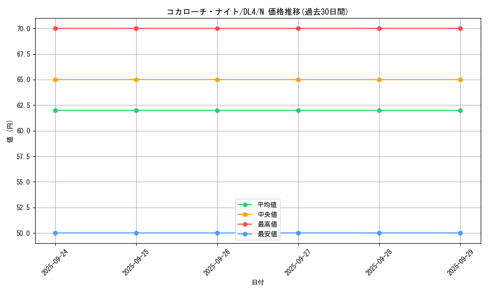 card_13161_series_31189_rarity_1_graph
