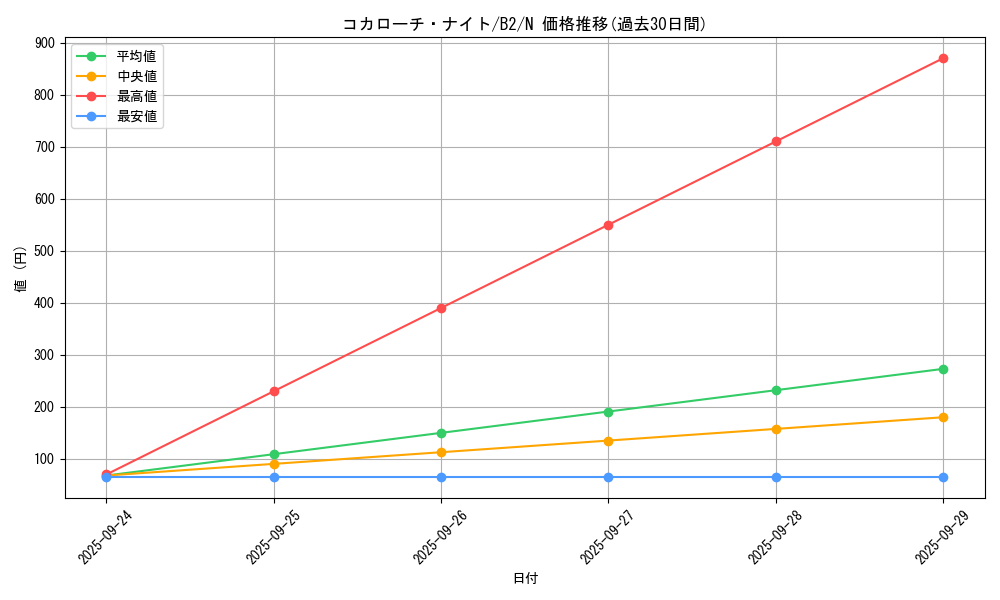 card_13161_series_35405_rarity_1_graph