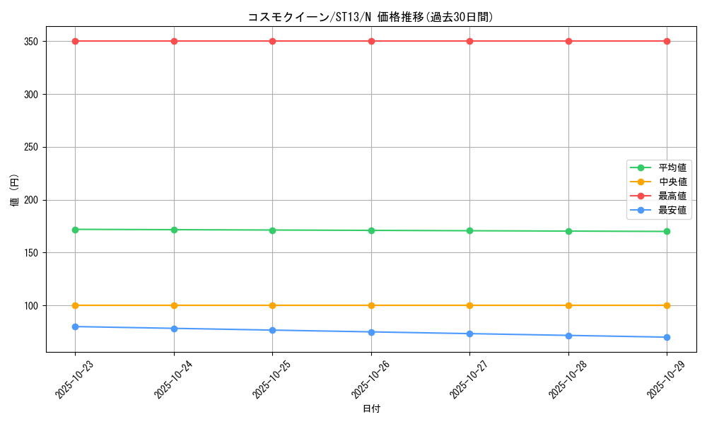 card_13162_series_17850_rarity_1_graph