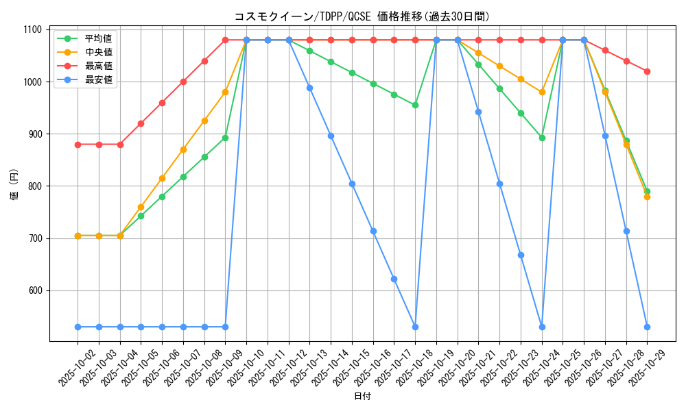 card_13162_series_35418_rarity_408_graph