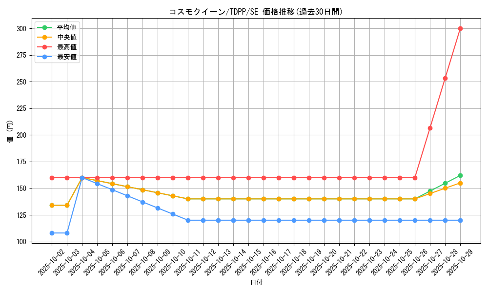 card_13162_series_35418_rarity_5_graph