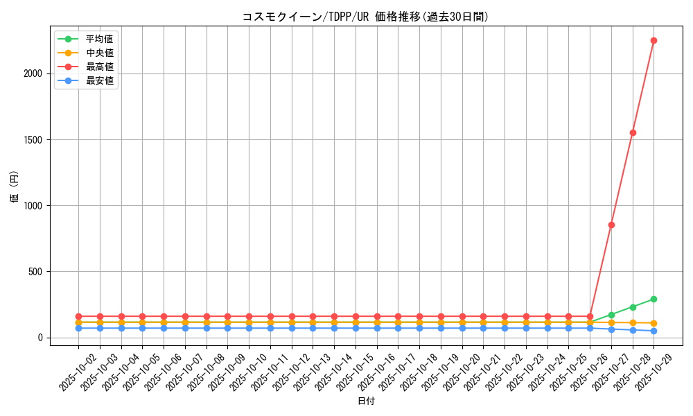 card_13162_series_35418_rarity_7_graph
