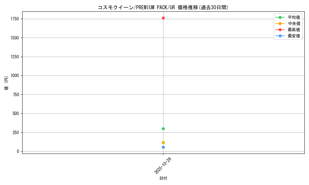 card_13162_series_35428_rarity_7_graph