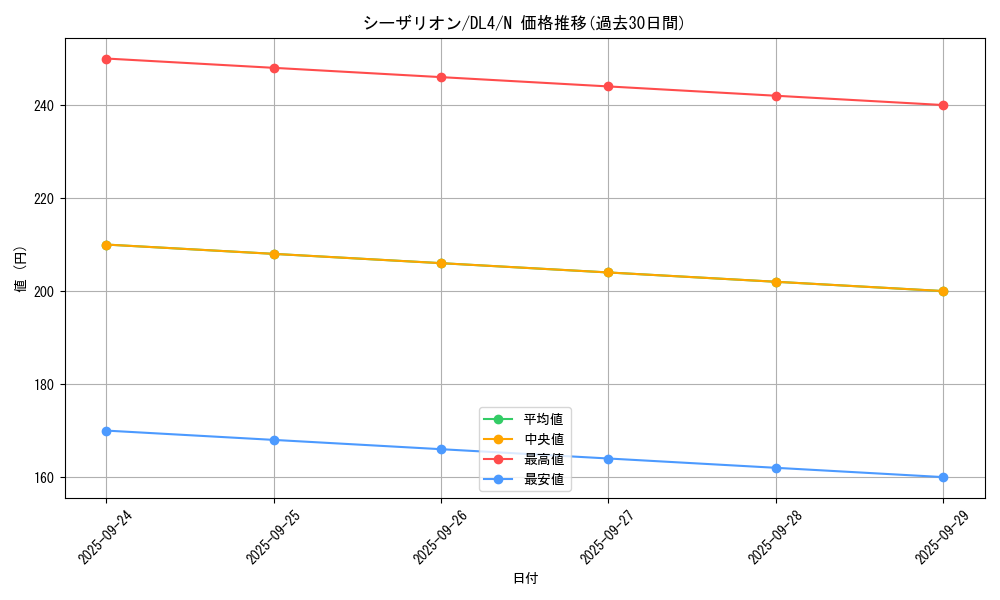 card_13166_series_31189_rarity_1_graph