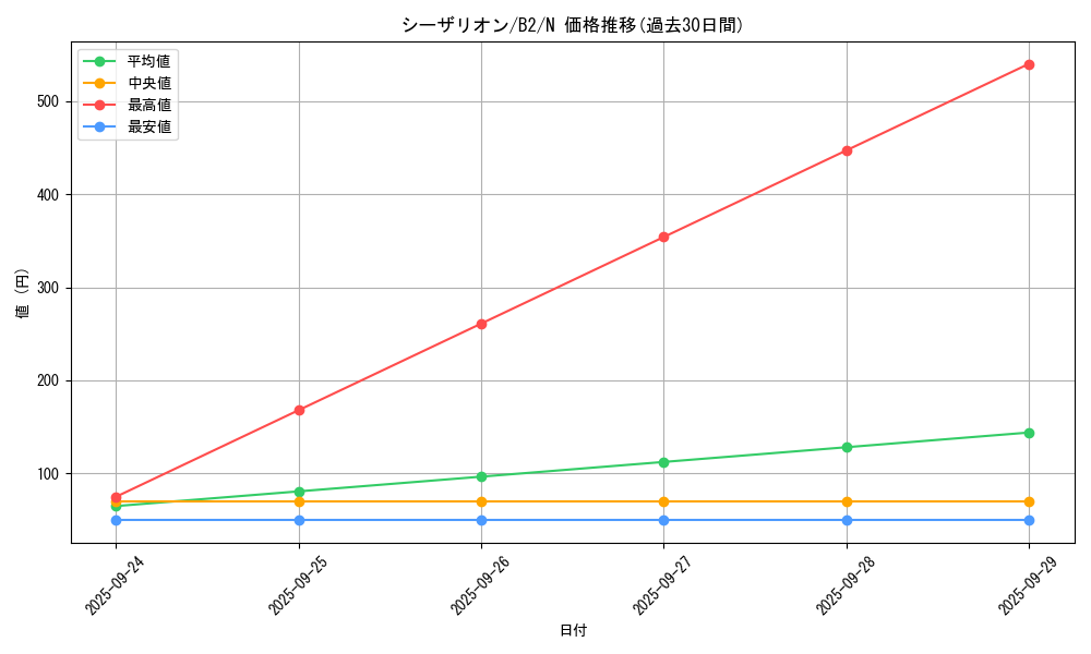 card_13166_series_35405_rarity_1_graph