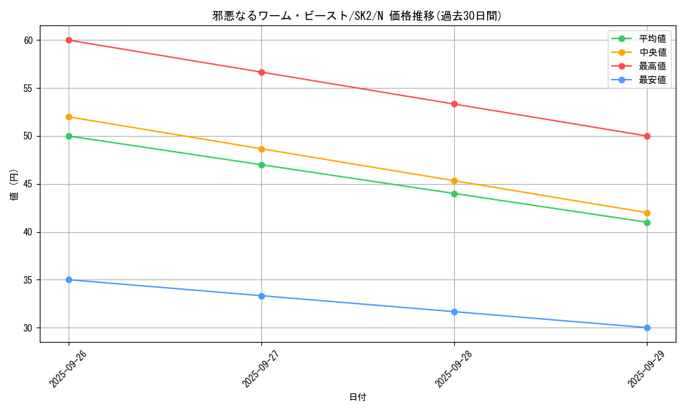 card_13167_series_29192_rarity_1_graph