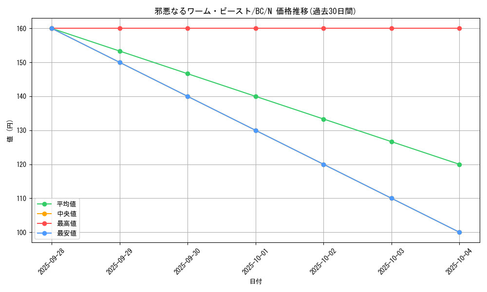 card_13167_series_32583_rarity_1_graph