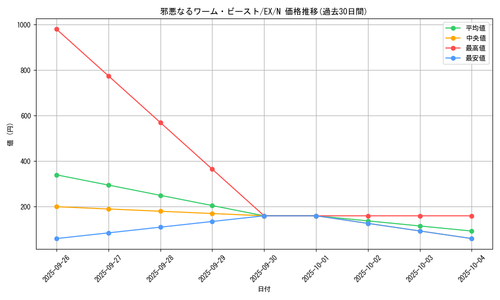 card_13167_series_33023_rarity_1_graph