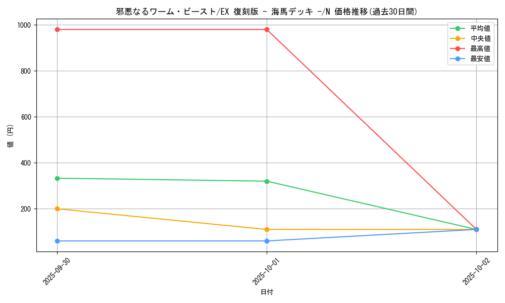 card_13167_series_34515_rarity_1_graph