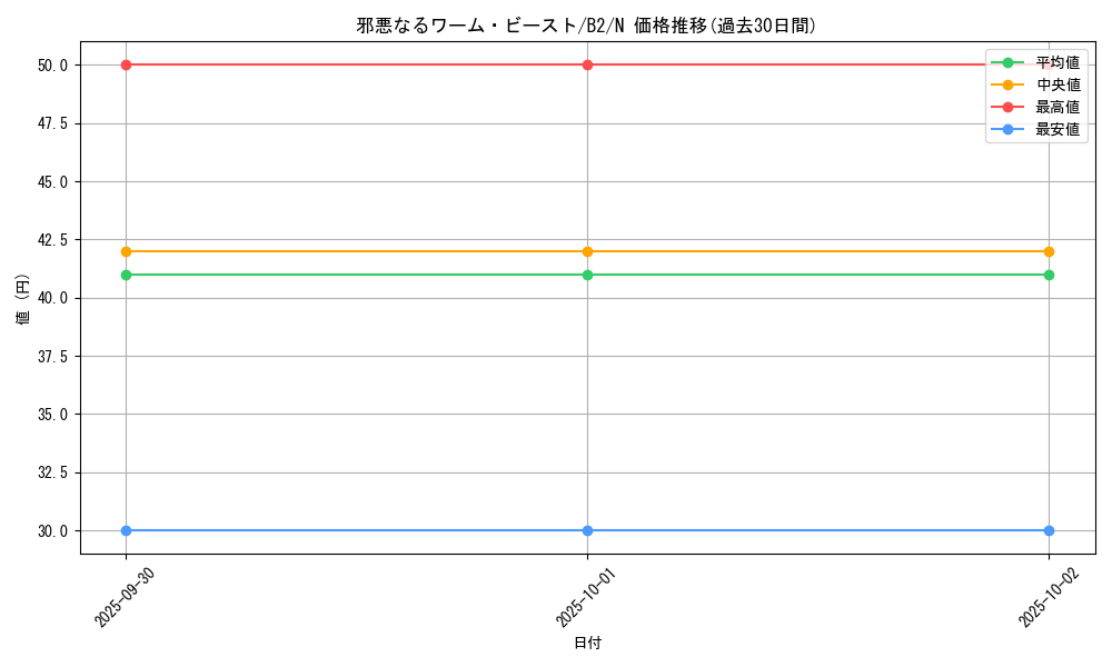 card_13167_series_35405_rarity_1_graph