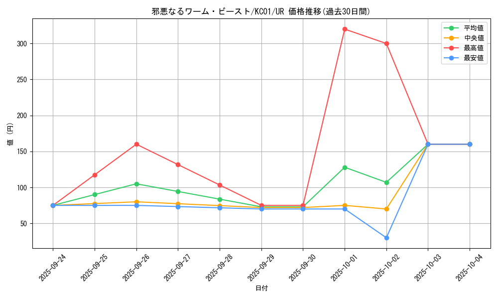 card_13167_series_4066_rarity_7_graph