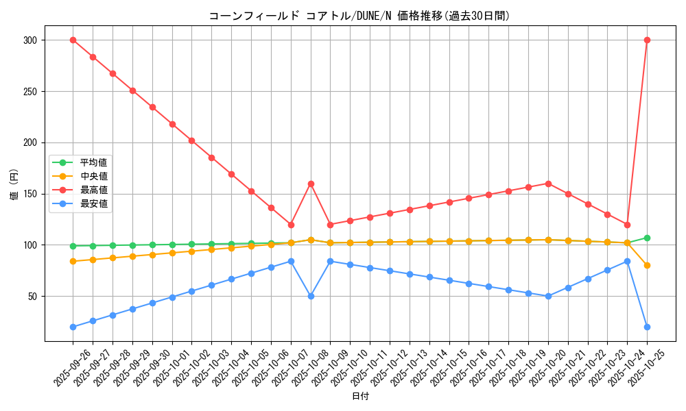 card_1316_series_2616_rarity_1_graph