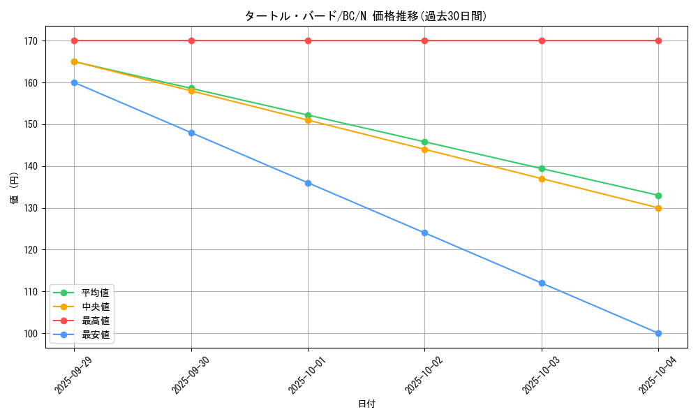 card_13175_series_32583_rarity_1_graph